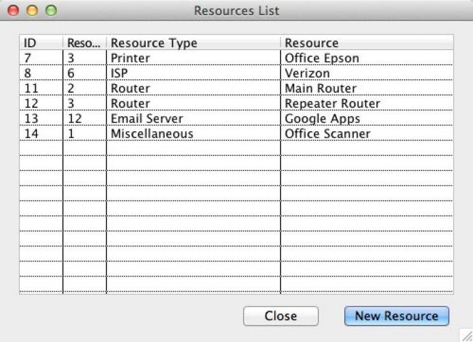 Machines+People Resources List